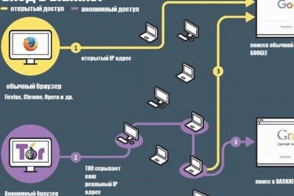 Что такое кракен шоп