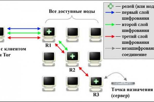 Кракен сайт юнион