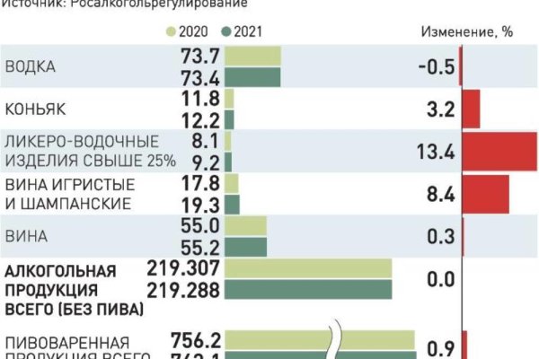 Кракен маркетплейс в тг